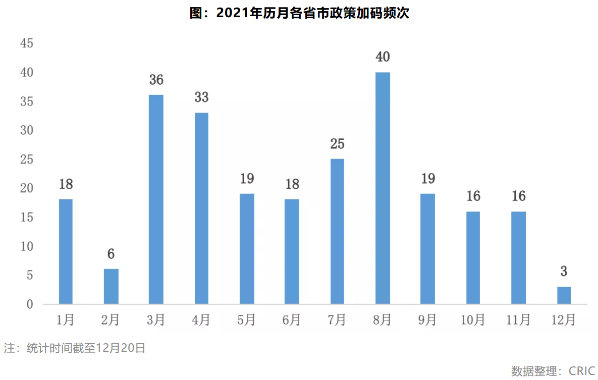 央行、住建部最新定调 2022年楼市关键词：稳！