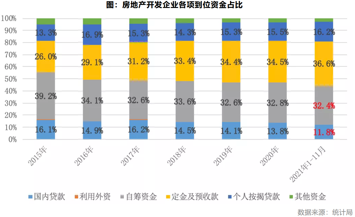 央行、住建部最新定调 2022年楼市关键词：稳！