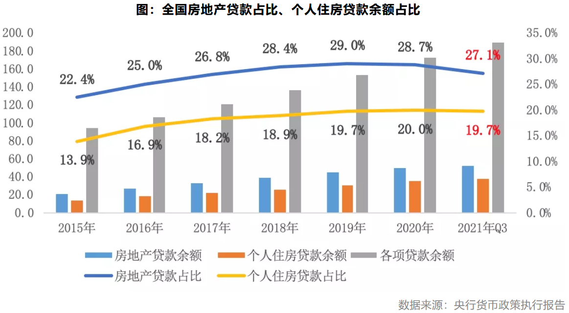 央行、住建部最新定调 2022年楼市关键词：稳！